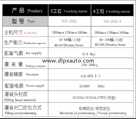 化學品灌裝機 化學品灌裝機