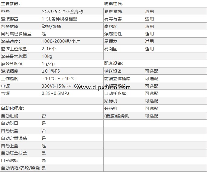 化學(xué)品灌裝機