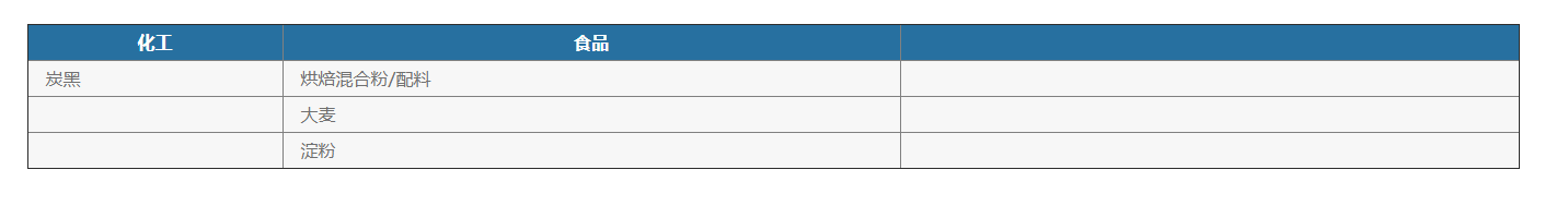 化學(xué)品灌裝機(jī)