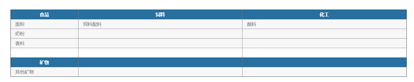 化學品灌裝機 化學品灌裝機