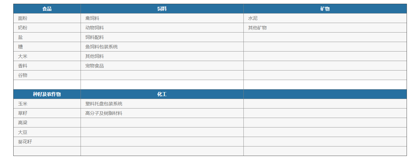 化學品灌裝機 化學品灌裝機