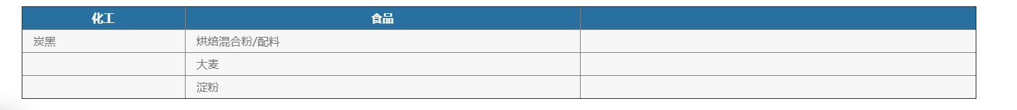 化學(xué)品灌裝機(jī)