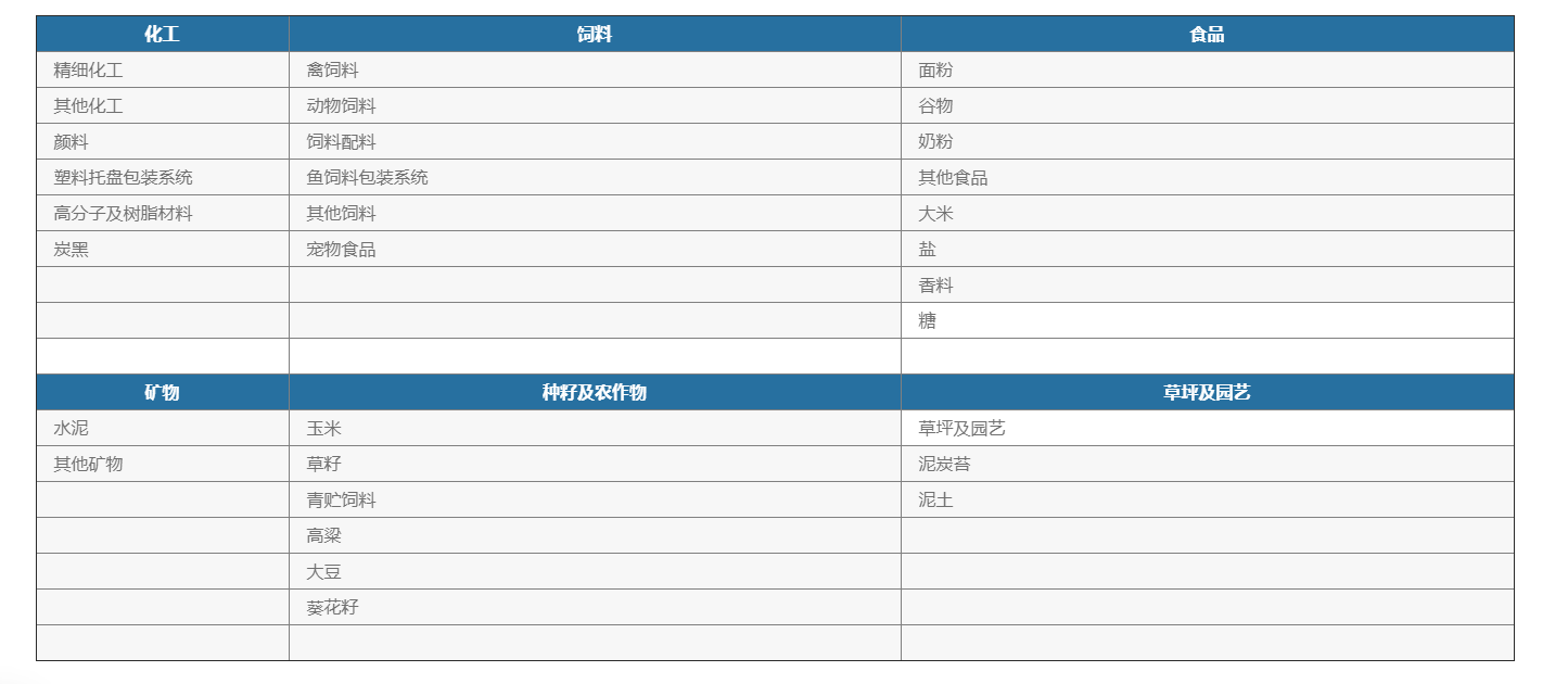 化學(xué)品灌裝機(jī) 化學(xué)品灌裝機(jī)