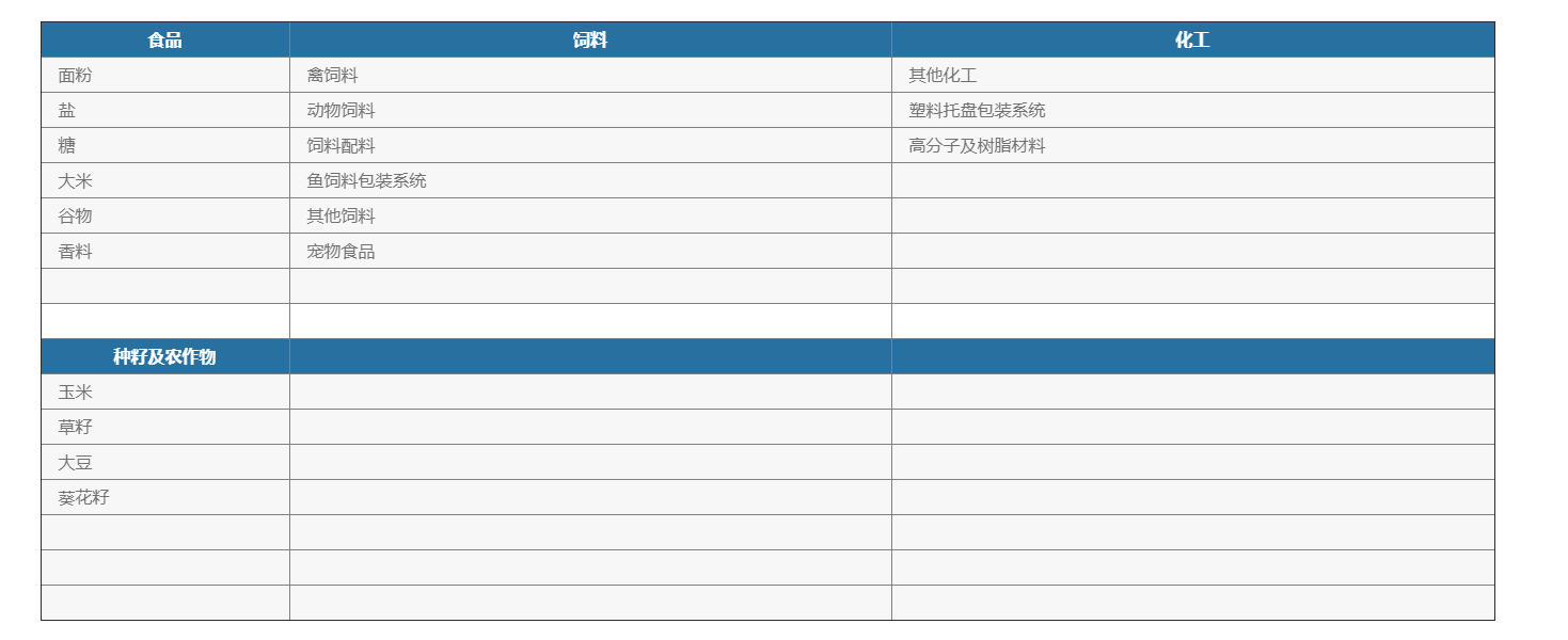 化學(xué)品灌裝機 化學(xué)品灌裝機