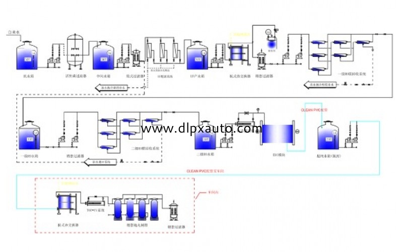 二次配管工程 化學品管道工程